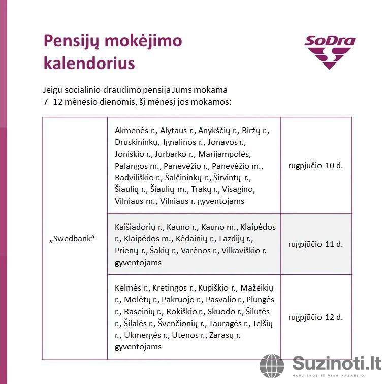 „Sodros“ išmokų kalendorius