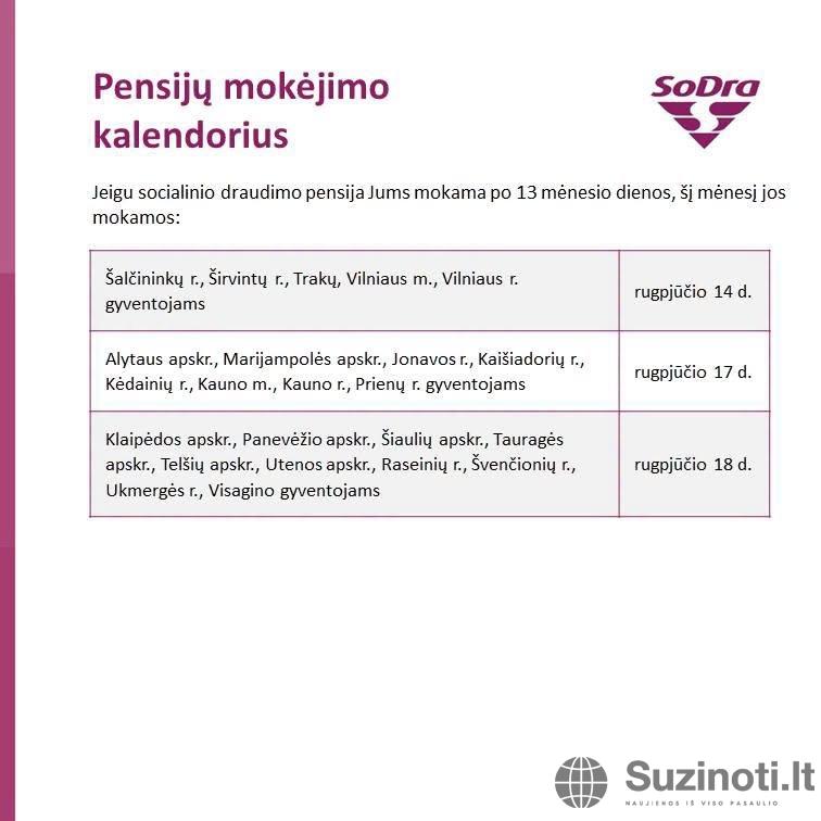 „Sodros“ išmokų kalendorius