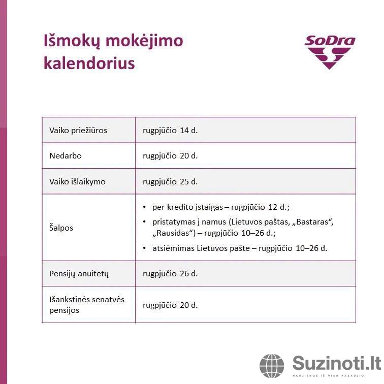 „Sodros“ išmokų kalendorius