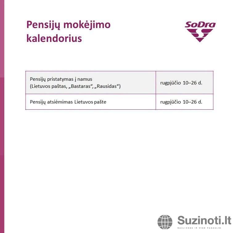 „Sodros“ išmokų kalendorius
