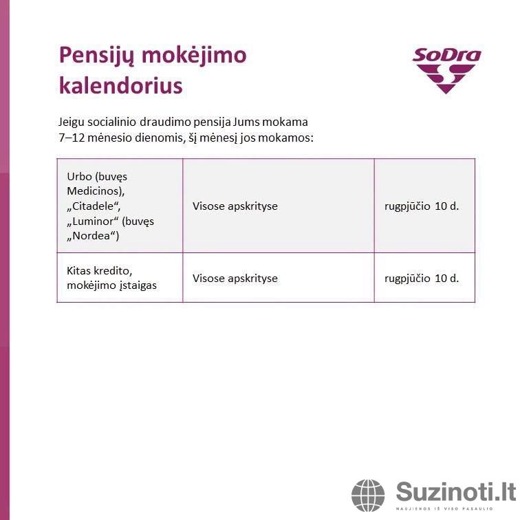 „Sodros“ išmokų kalendorius