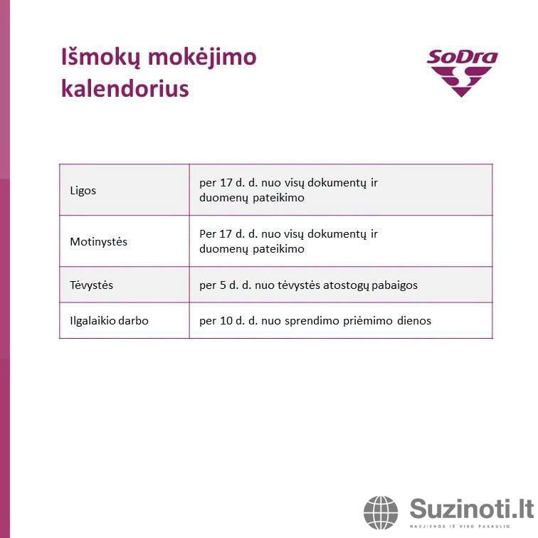 „Sodros“ išmokų kalendorius