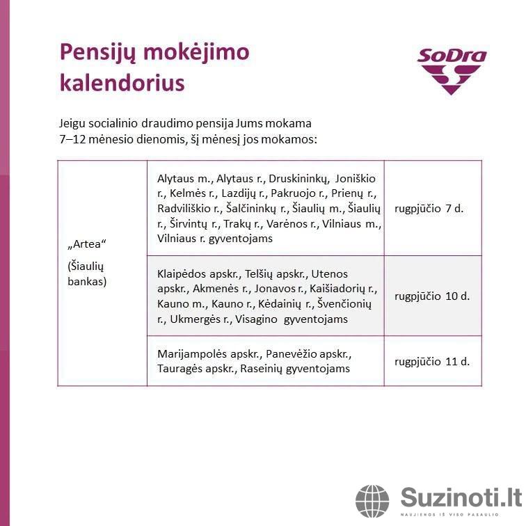 „Sodros“ išmokų kalendorius