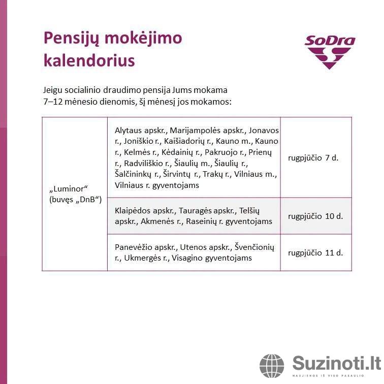 „Sodros“ išmokų kalendorius