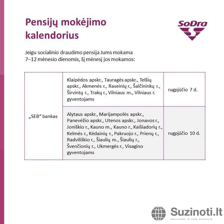 „Sodros“ išmokų kalendorius